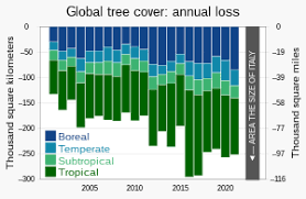 HUMAN GLOBAL TREES